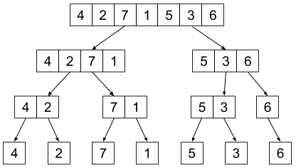 merge sort - split