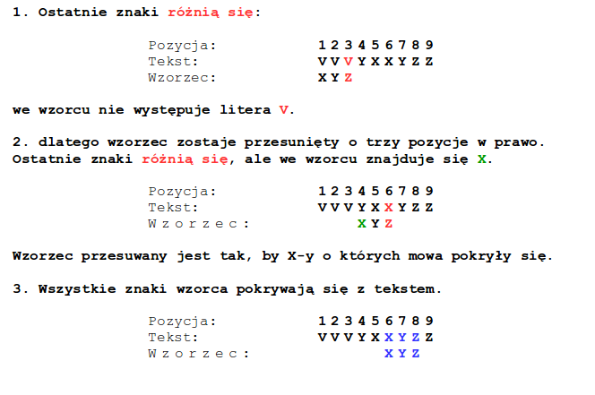 przyklad dzialania algorytmu Boyera i Moore'a