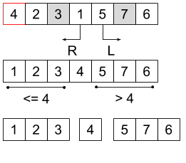 quicksort 3